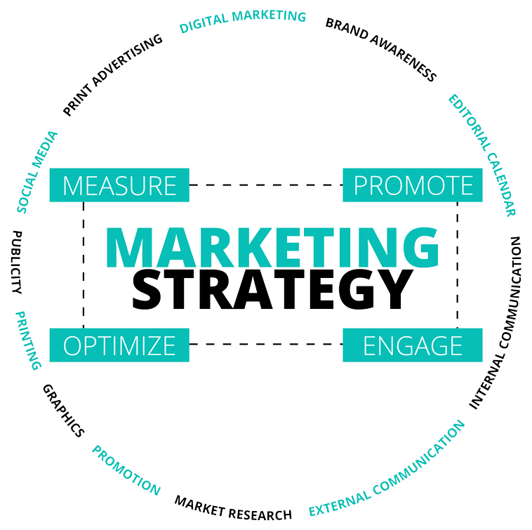 marketing consultancy services
