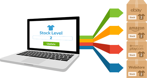 Inventory management